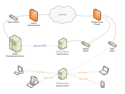 network topology